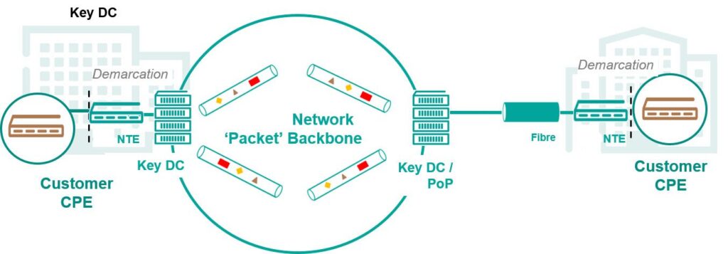 SAVECALL optimiert Netzwerkstruktur durch modernes IP Backbone und leistungsstarke Fibre Verbindung