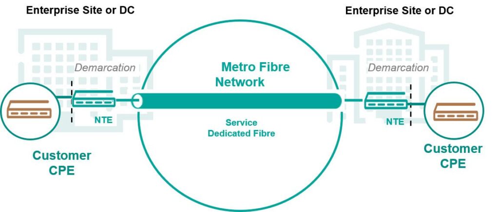 SAVECALL verbindet Unternehmensstandorte mit leistungsstarkem Metro Fibre Network