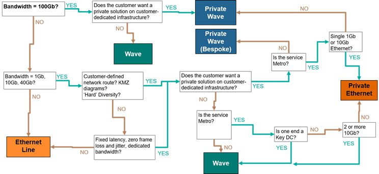 SAVECALL erklärt die Auswahl des optimalen Netzwerklösungsmodells für Unternehmen