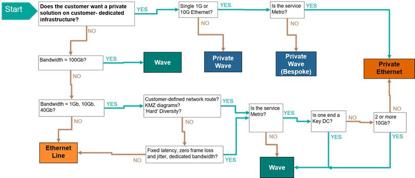 SAVECALL zeigt Entscheidungsprozess zur Wahl der optimalen Netzwerklösung für Unternehmen