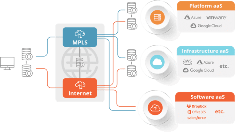 SAVECALL verbindet MPLS und Internet für optimale Cloud Nutzung mit Platform Infrastructure und Software aaS