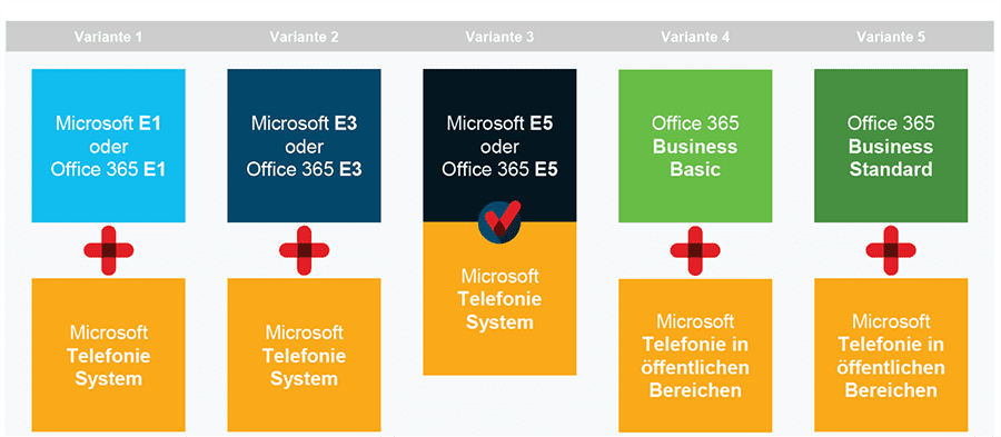 SAVECALL Übersicht zu Microsoft 365 E1 E3 E5 und Business Tarifen mit Telefonie System