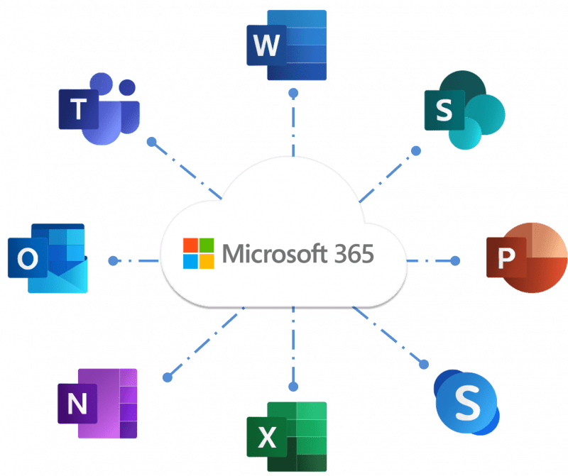 Microsoft 365