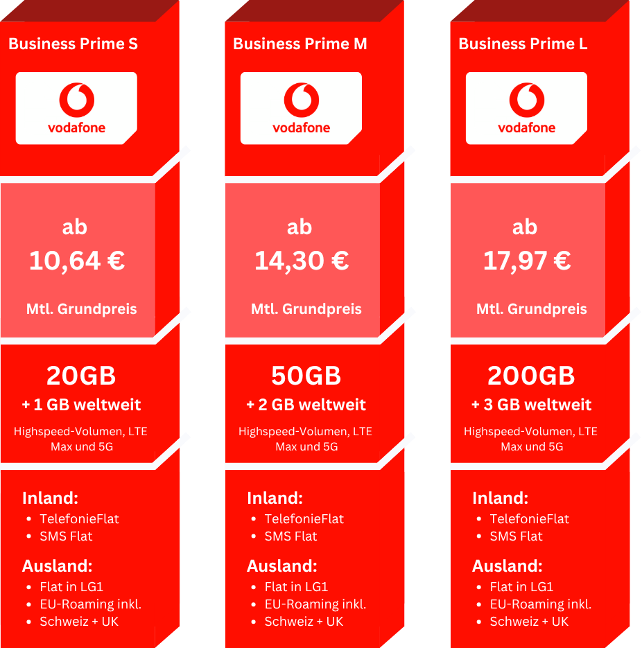 Vodafone Business Prime Tarife im Vergleich – Übersicht der Tarife S, M und L mit Preisen, Datenvolumen und Leistungen für Inland und Ausland.