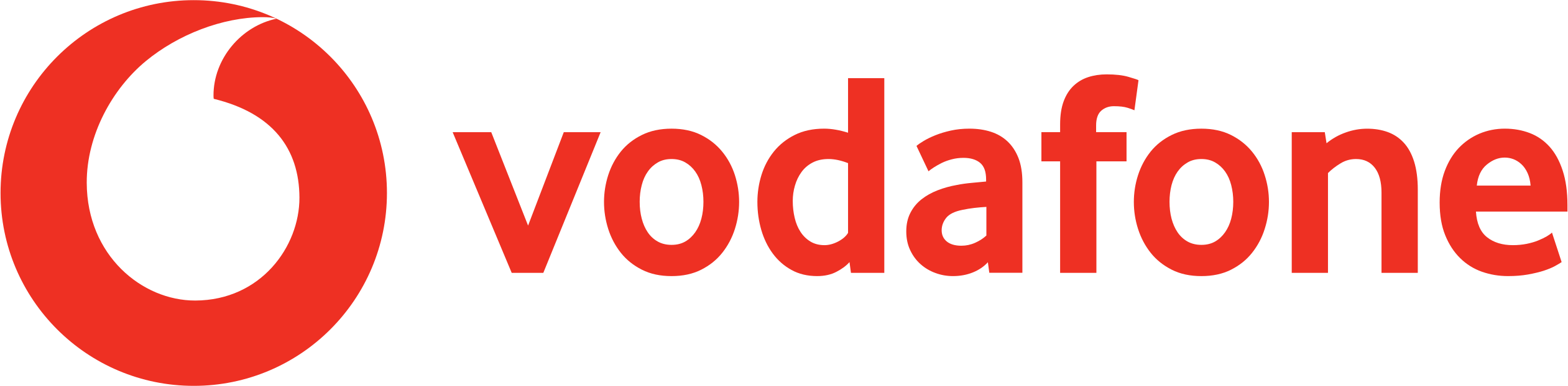 Logo Vodafone – Partner von SAVECALL