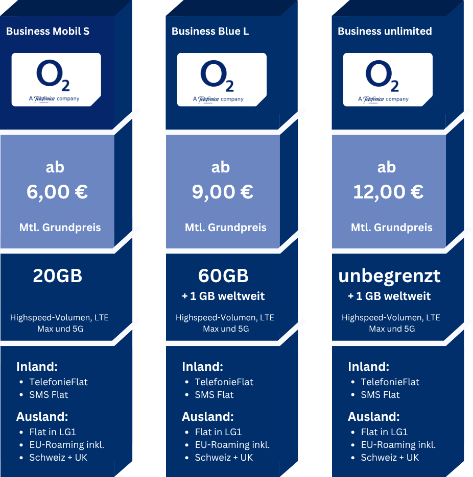 o2 Prime Tarife im Vergleich – Übersicht der Tarife S, M und L mit Preisen, Datenvolumen und Leistungen für Inland und Ausland.